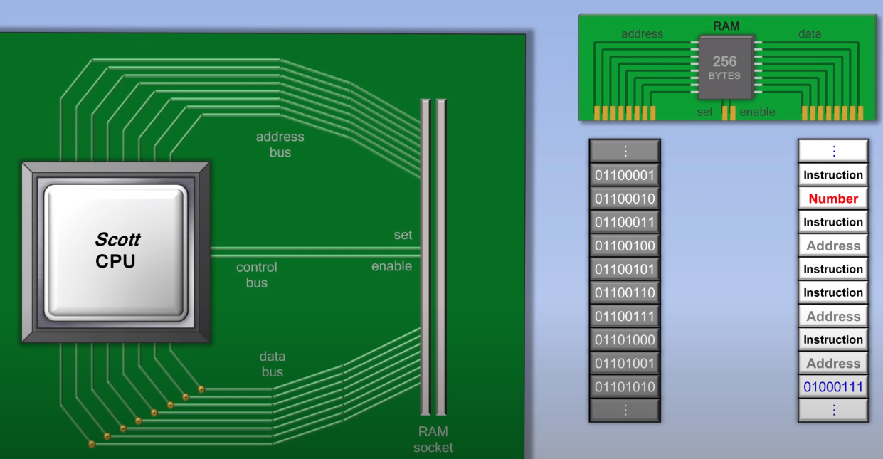 ram data content